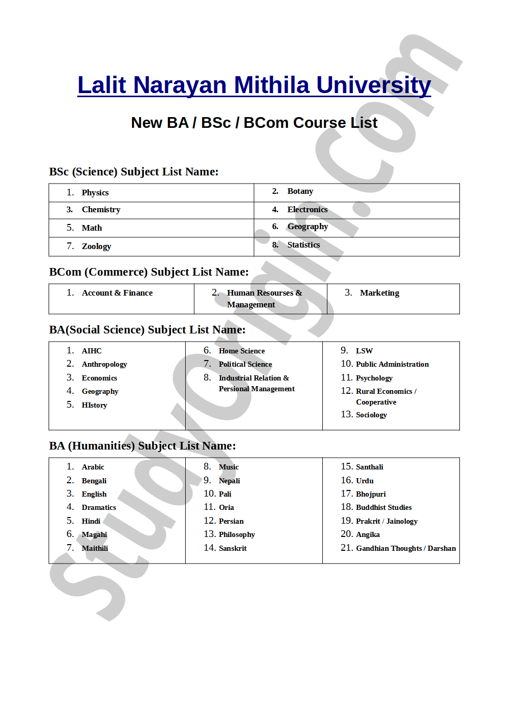 LNMU BA BSc BCom New Course List